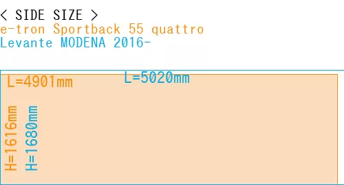 #e-tron Sportback 55 quattro + Levante MODENA 2016-
